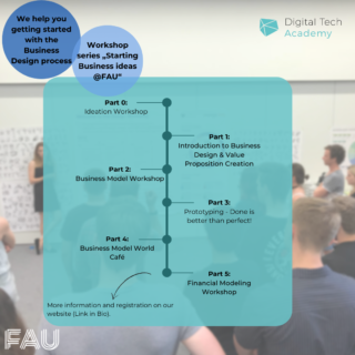 Zum Artikel "Neue Workshopreihe „Starting Business Ideas @ FAU“ für Start-Ups"